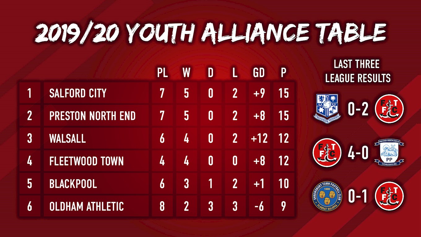 Youth Alliance Table - Oct 19.jpg
